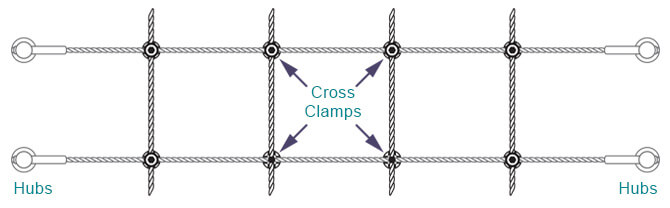 Cross Clamps on Tensioned Trellis System